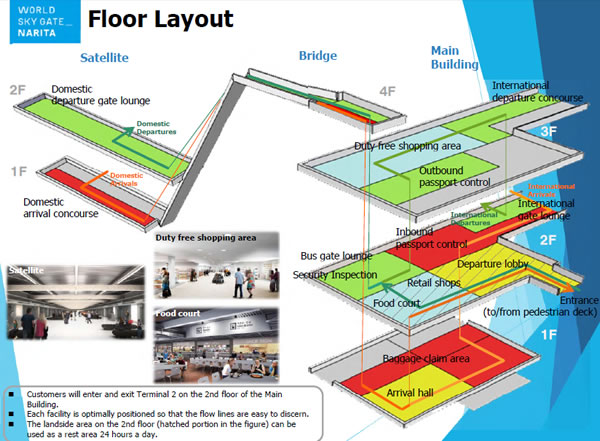 Tokyo Narita Airport Targets 8 April 2015 For Terminal 3 Opening