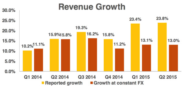 World Duty Free Group H1 sales climb strongly but profits slide : The ...