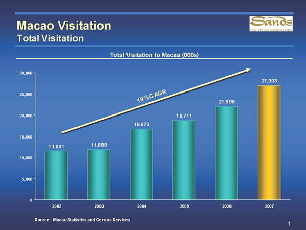 Dfs Galleria Macau Prepares To Raise The Luxury Ante Amid Gaming And Visitor  Boom – 11/03/08 - The Moodie Davitt Report -The Moodie Davitt Report