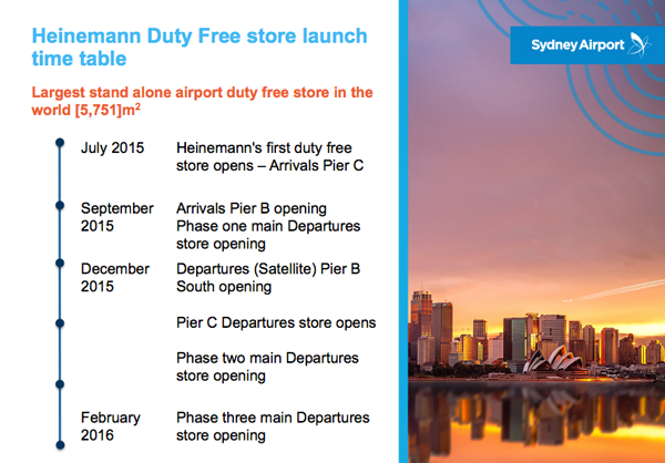 Heinemann To Open World S Biggest Airport Duty Free Store In Sydney The Moodie Davitt Report The Moodie Davitt Report